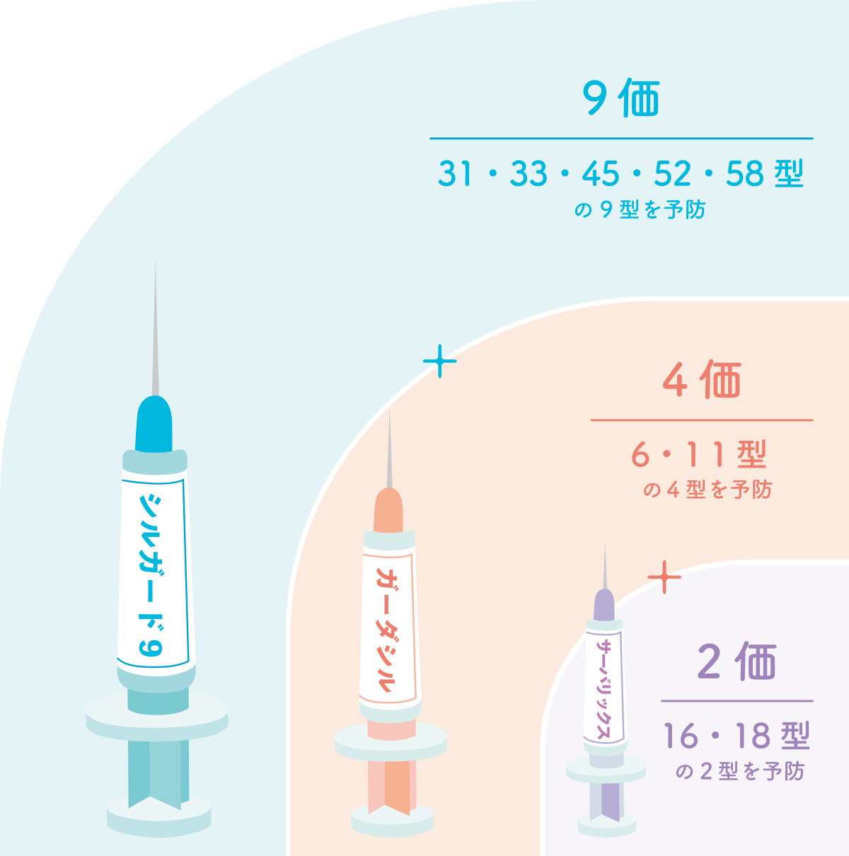 9価ワクチン